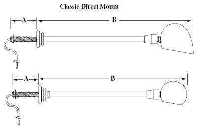 Classic Direct Mount